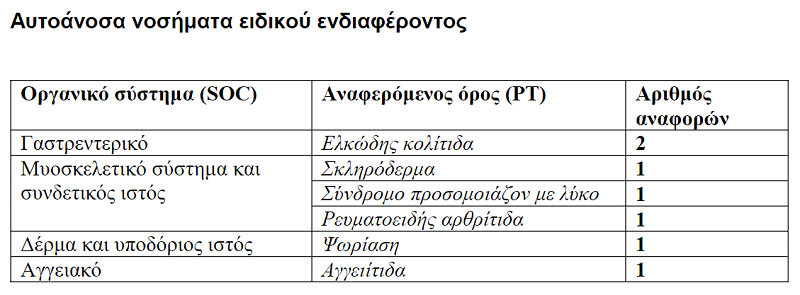 aftoanosa moderna