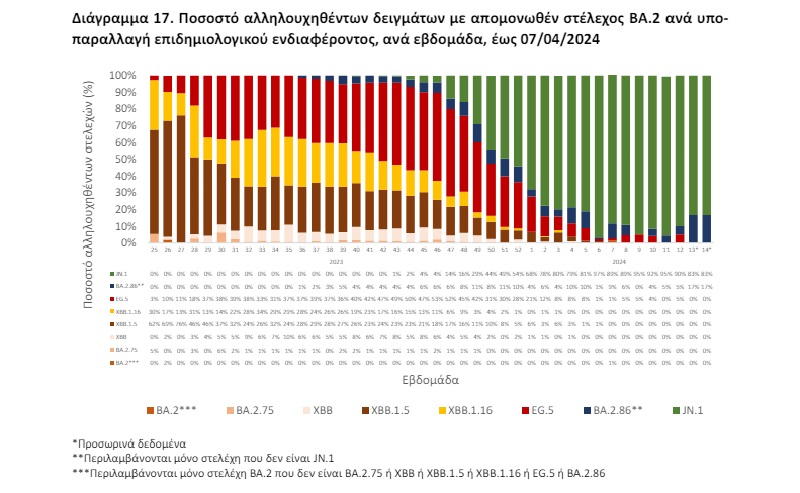 κορωνοιος, μεταλλαξεις, παραλλαγες, ομικρον 