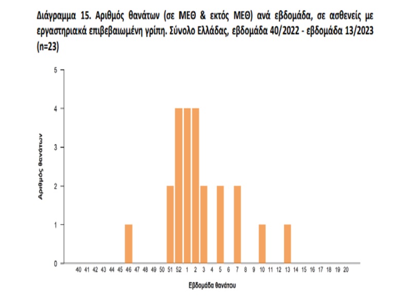 flu_deaths