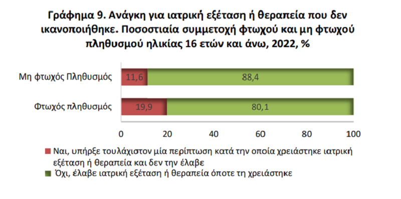 elstat 2