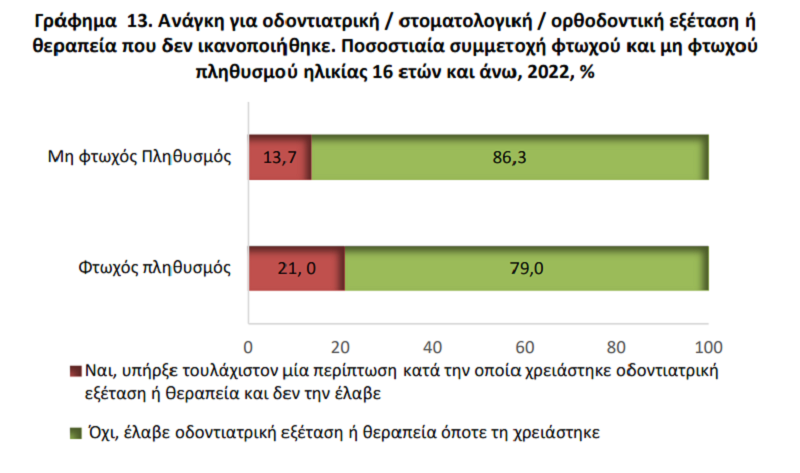 elstat 5