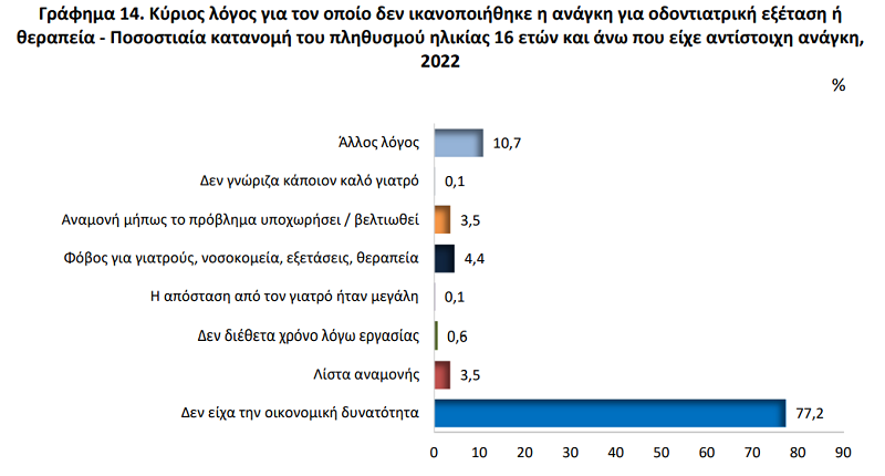 elstat 6