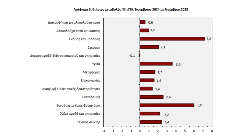 elstat pinakas