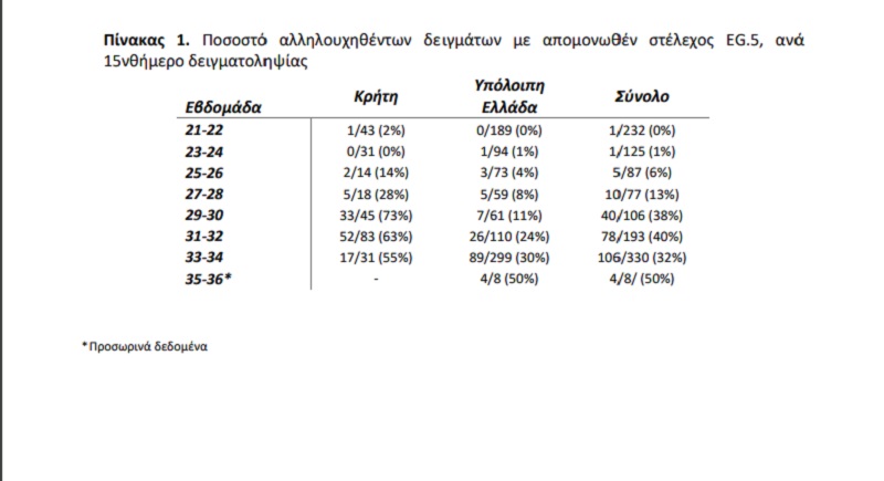 eris crete