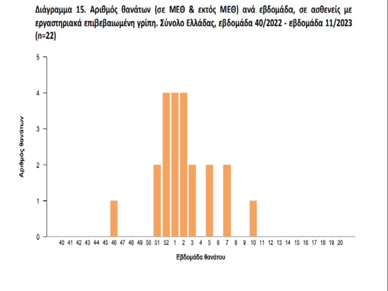 flu_hospitalization