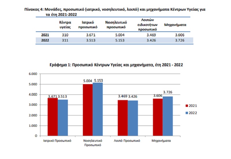 giatroi elstat