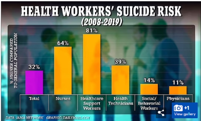 health suicide