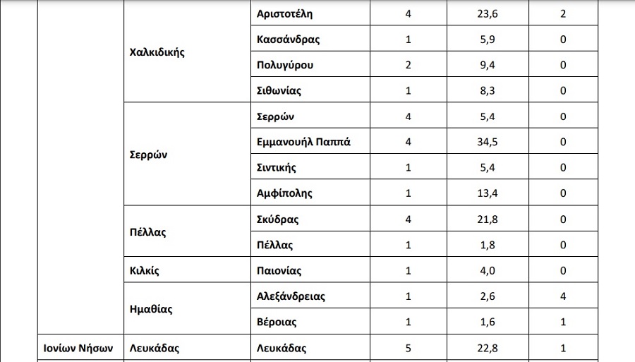 ιος δυτικου νειλου, κρουσματα, δημοι, εοδυ