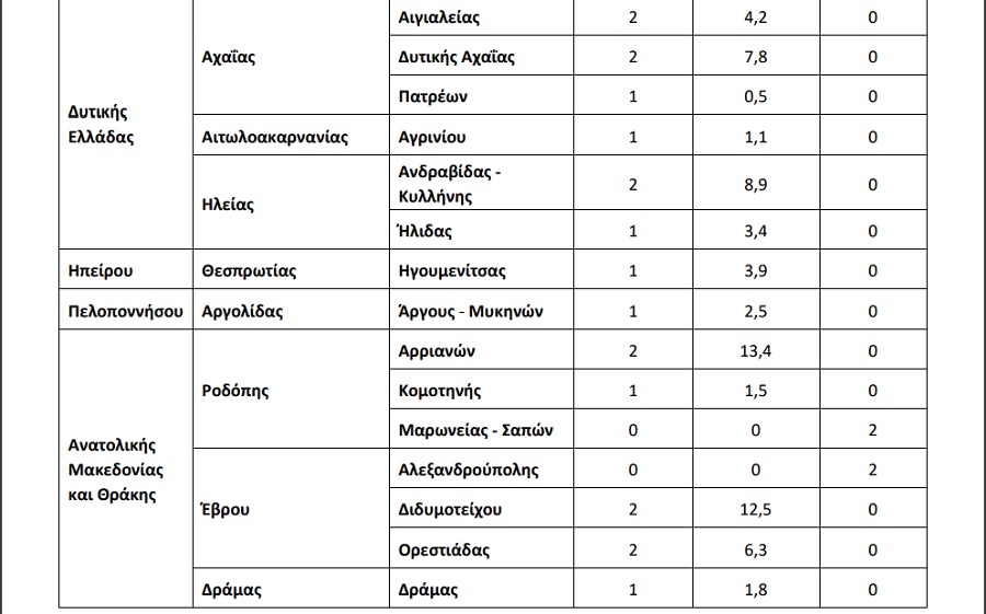 ιος δυτικου νειλου, κρουσματα, δημοι, εοδυ