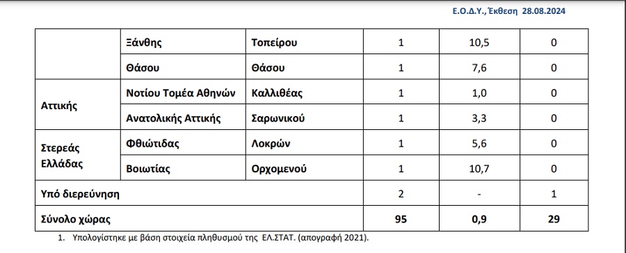 ιος δυτικου νειλου, κρουσματα, δημοι, εοδυ