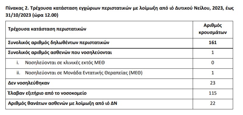 ios dytikoy neilou2