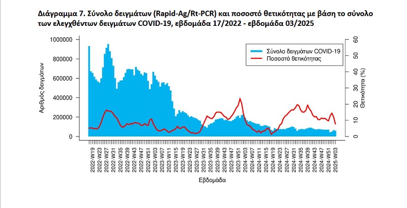 θετικοτητα, κορωνοιος, κρουσματα