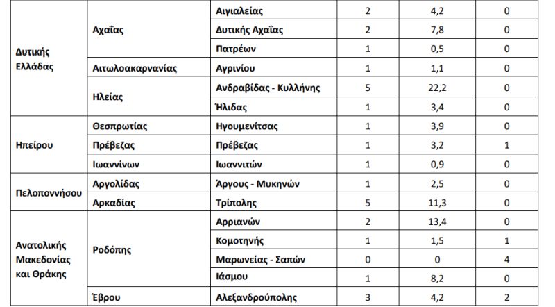 lymata4