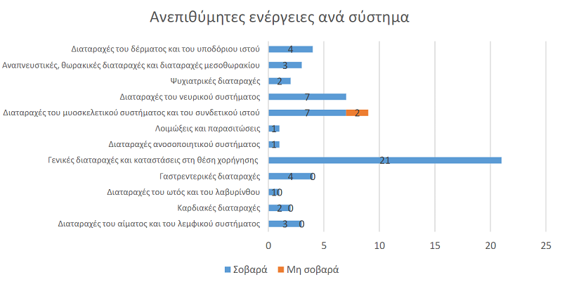 novavax