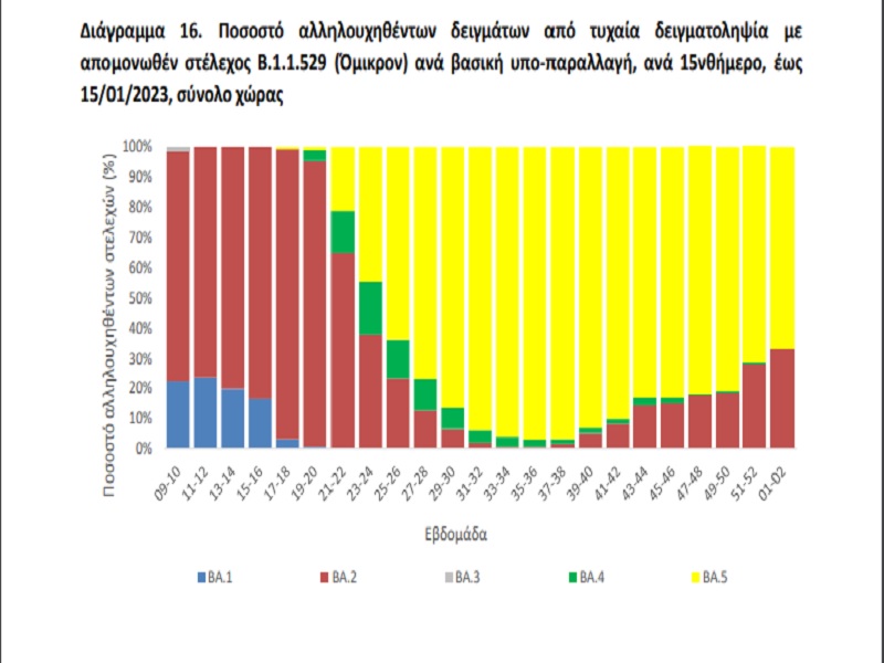 coronavirus_data