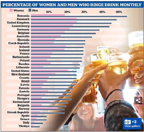 percentage women