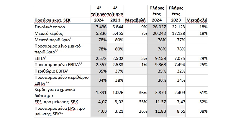 φαρμακα, φαρμακοβιομηχανια, SOBI