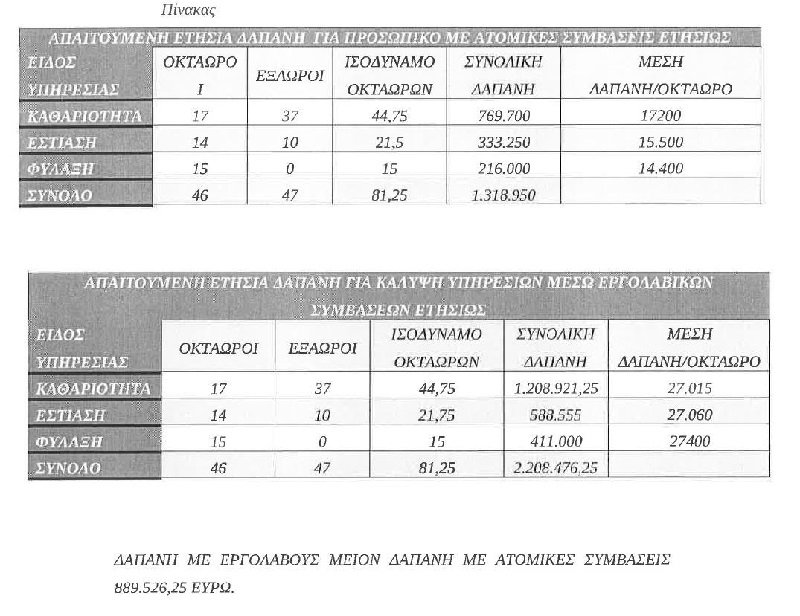 δρομοκαιτειο, συμβασεις, εργολαβοι, καθαριστριες, νοσοκομεια 