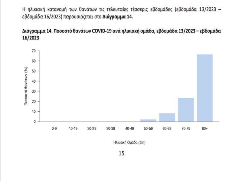 age_covid_deaths