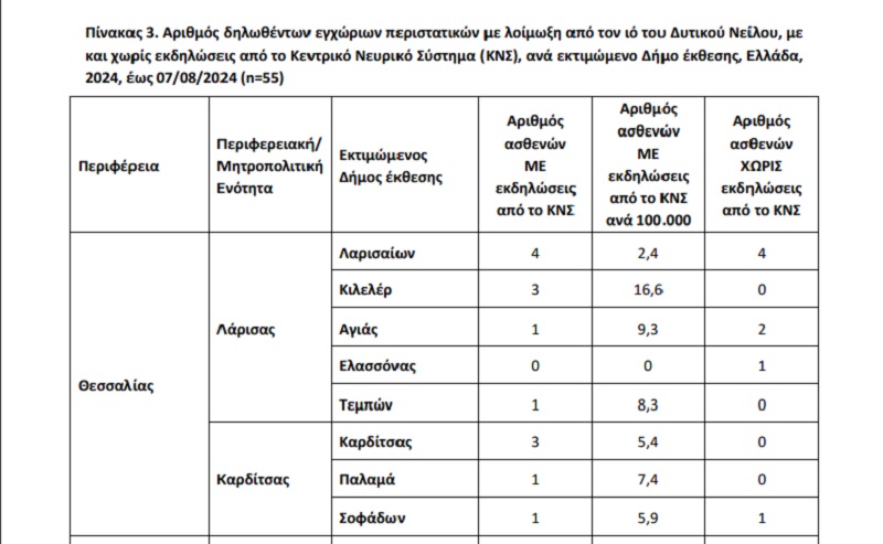 κουνουπια, Θεσσαλια, ιος Δυτικου Νειλου