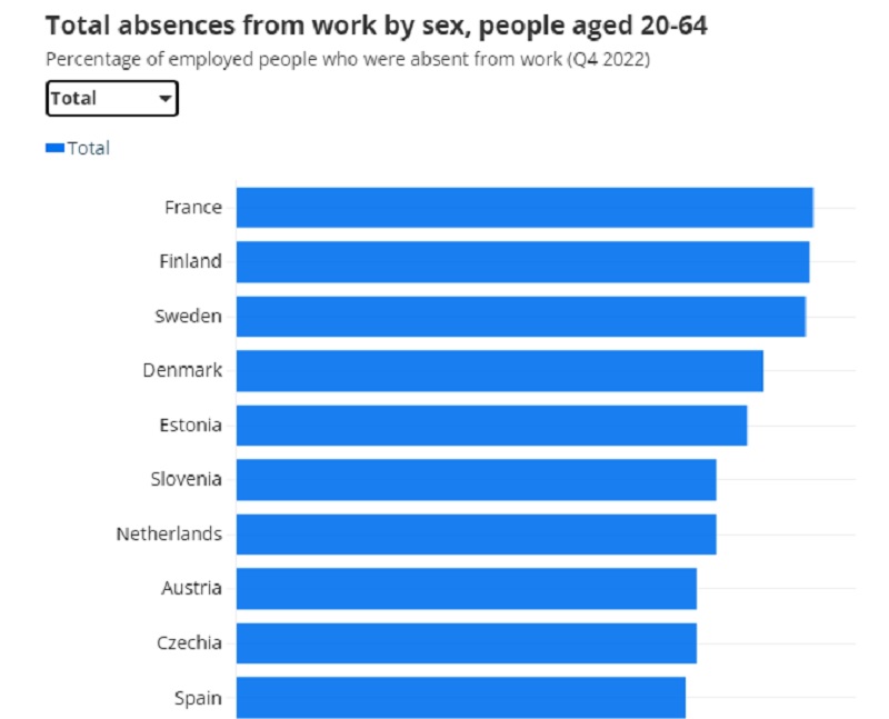 total absences